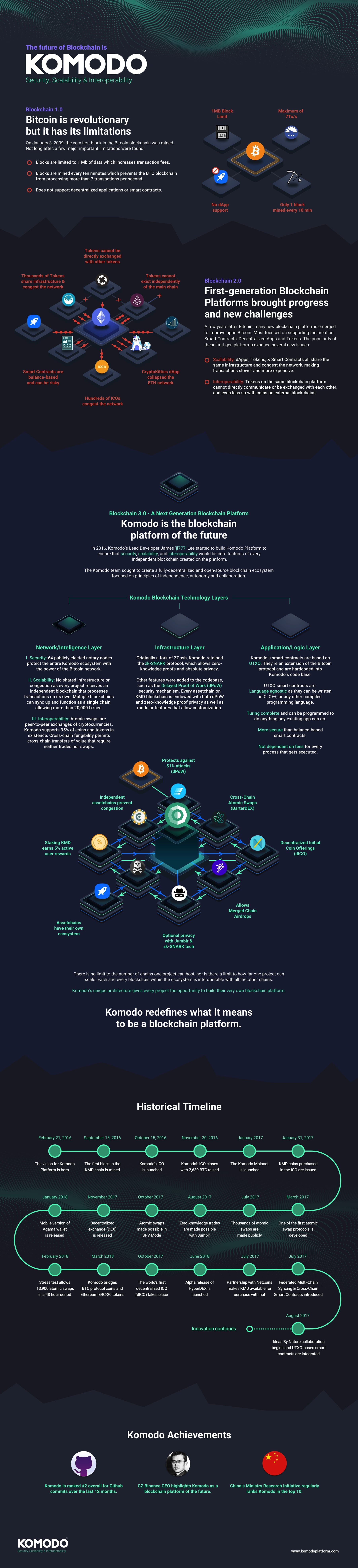 Komodo – Diseño Infográfico